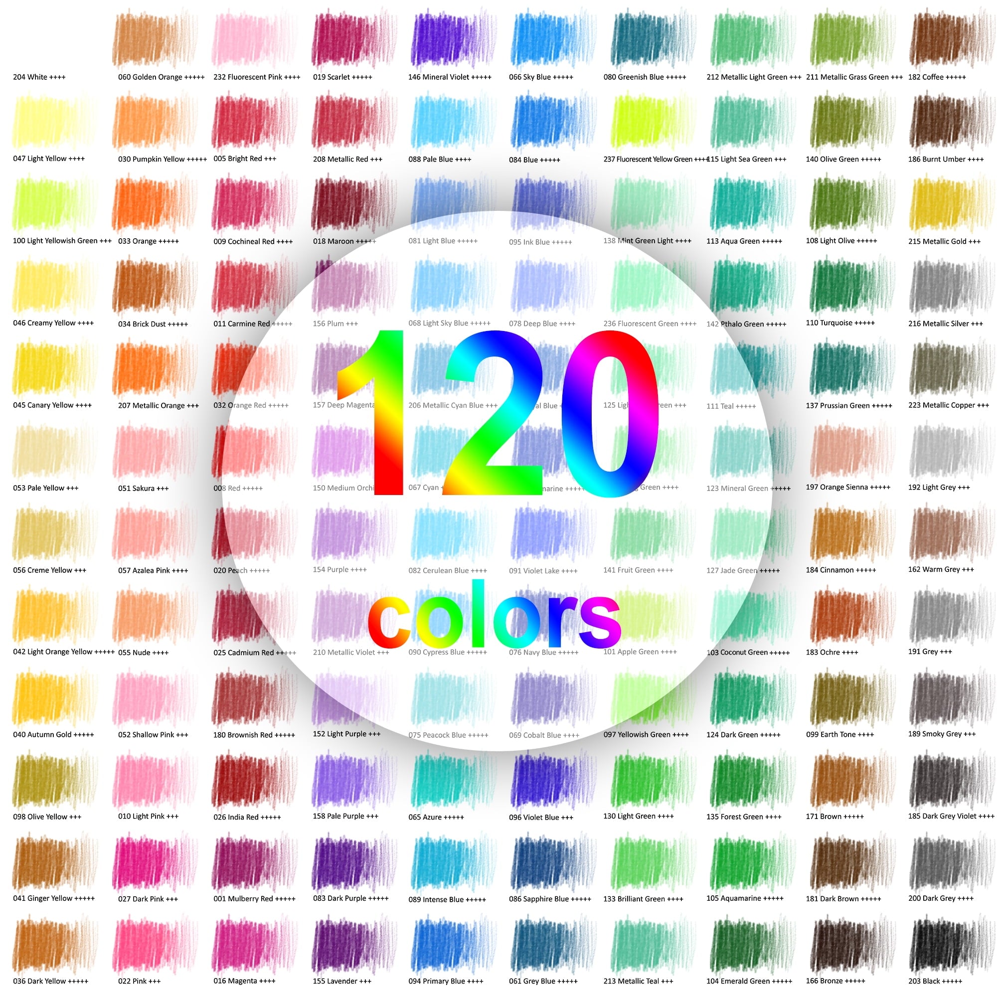 125 Pack Colored Pencils Set for Adult Coloring,120 Colors Coloring Pencils with Extras,Drawing Pencils Art Craft Supplies for Adults Beginners